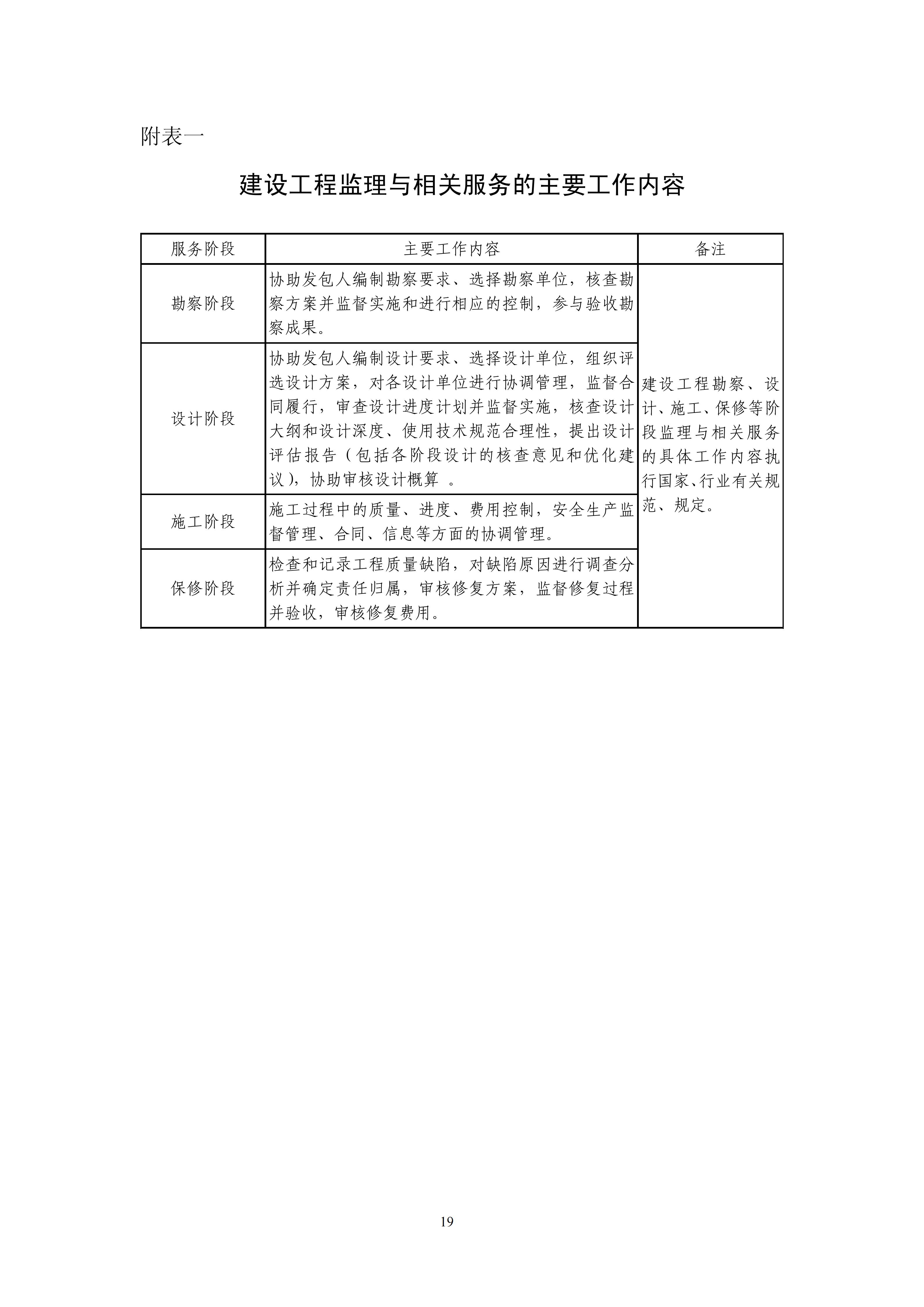 关于印发《建设工程监理与相关服务收费管理规定》的通知（发改价格[2007]670号）