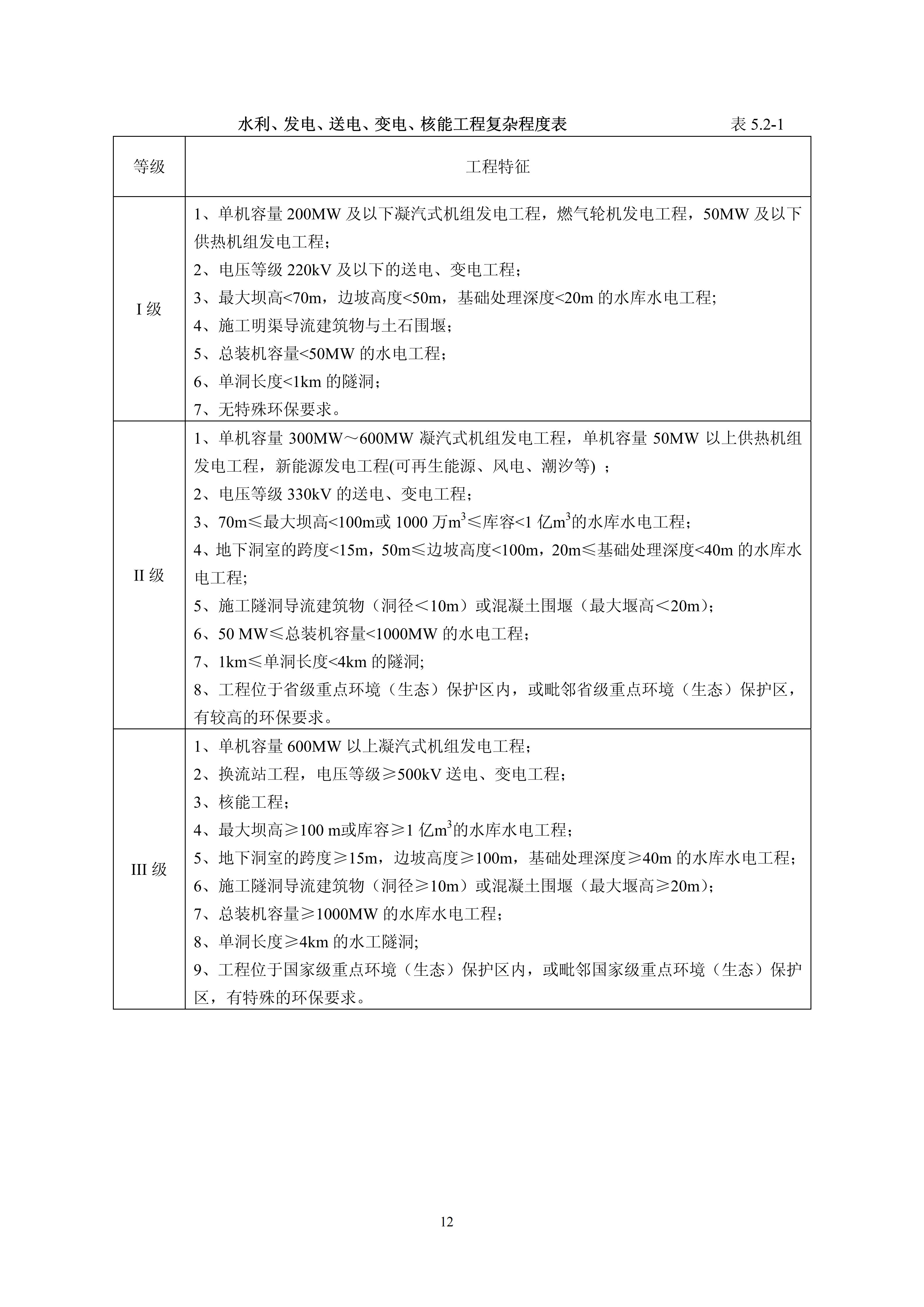 关于印发《建设工程监理与相关服务收费管理规定》的通知（发改价格[2007]670号）