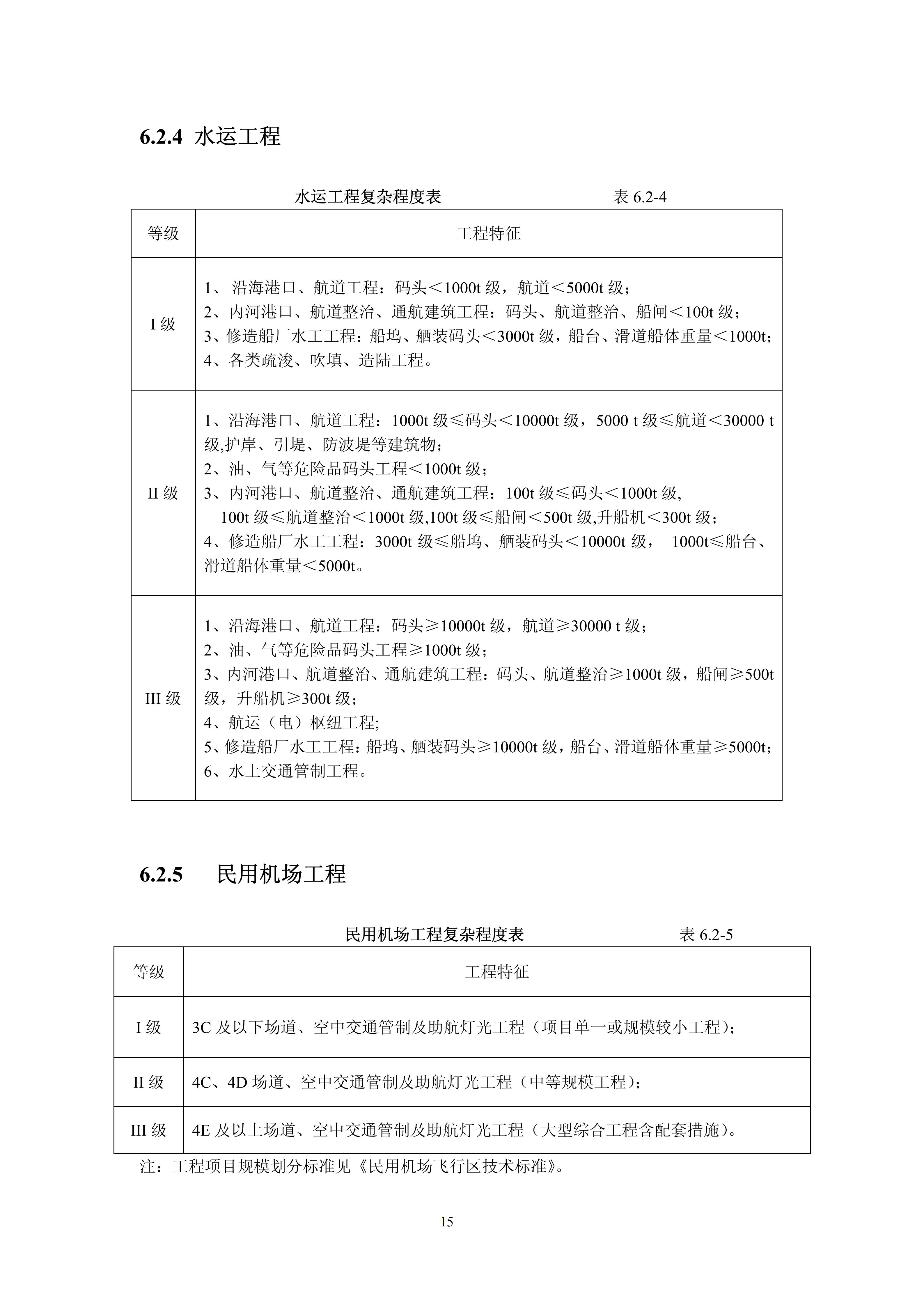 关于印发《建设工程监理与相关服务收费管理规定》的通知（发改价格[2007]670号）