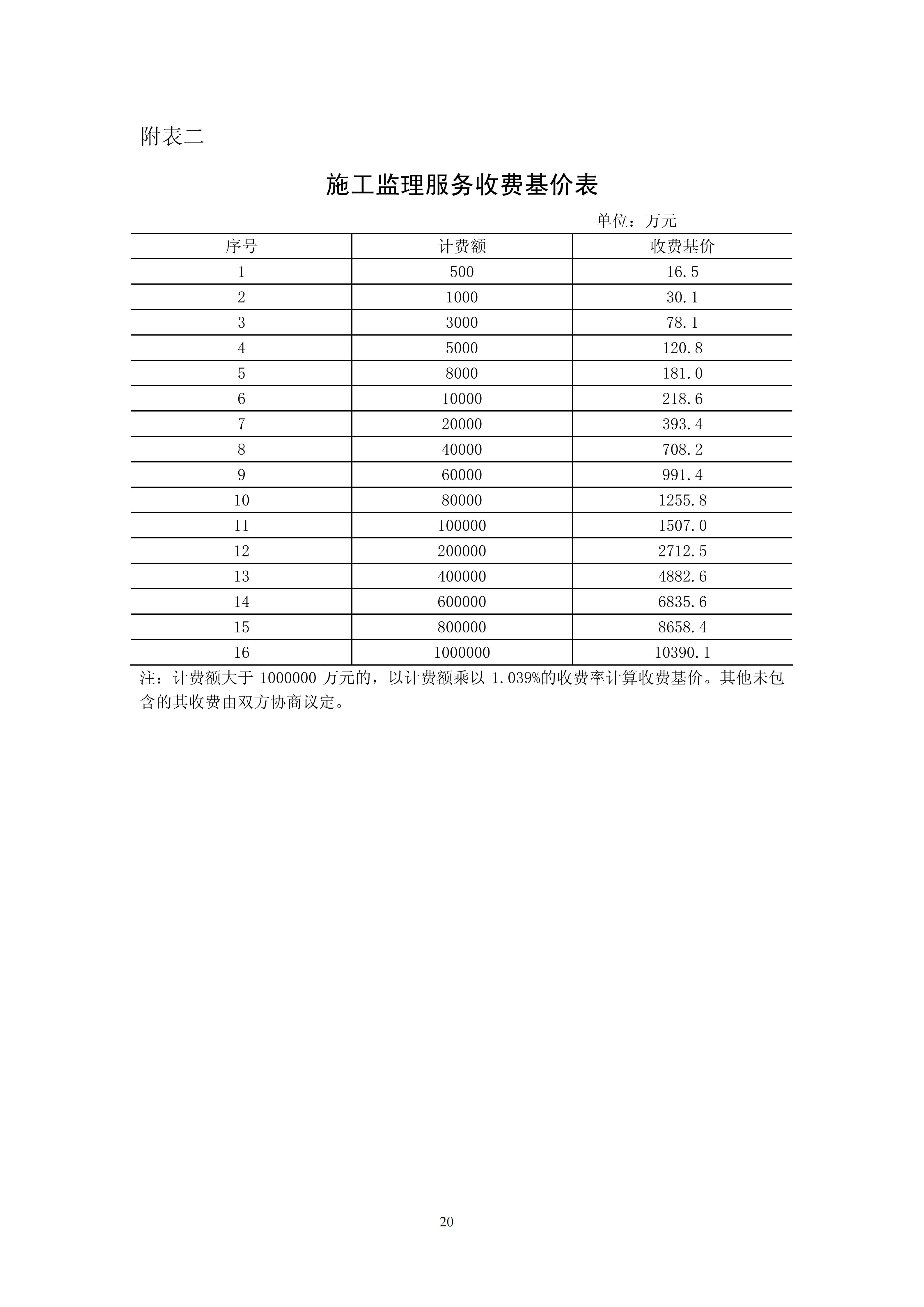 关于印发《建设工程监理与相关服务收费管理规定》的通知（发改价格[2007]670号）