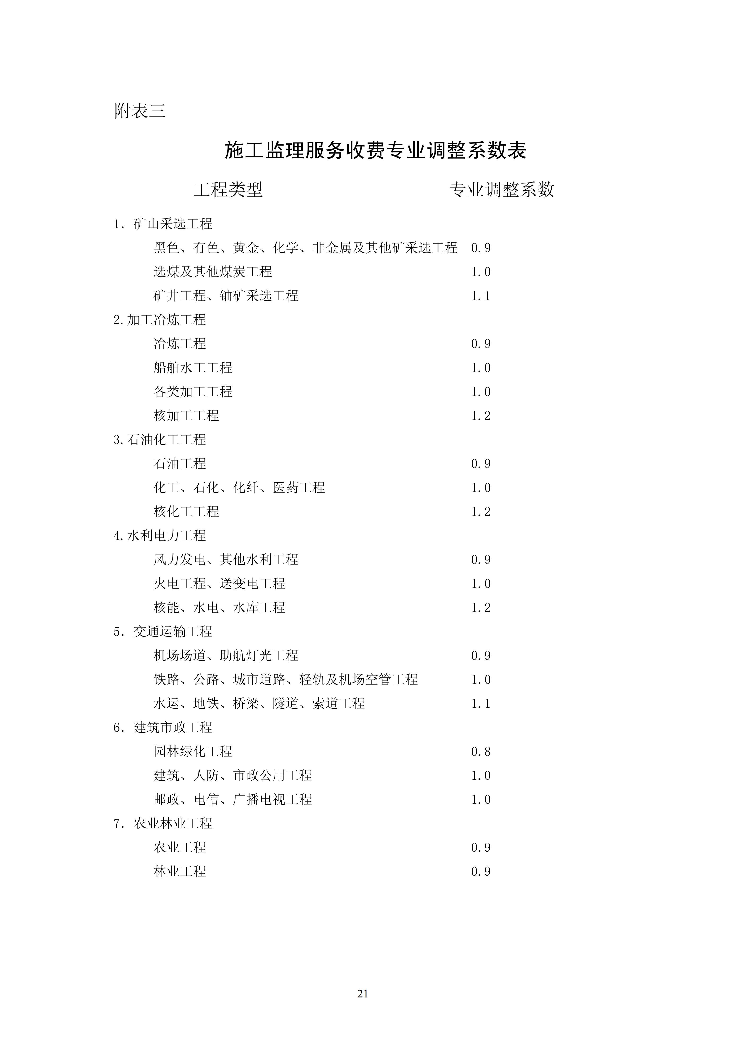 关于印发《建设工程监理与相关服务收费管理规定》的通知（发改价格[2007]670号）