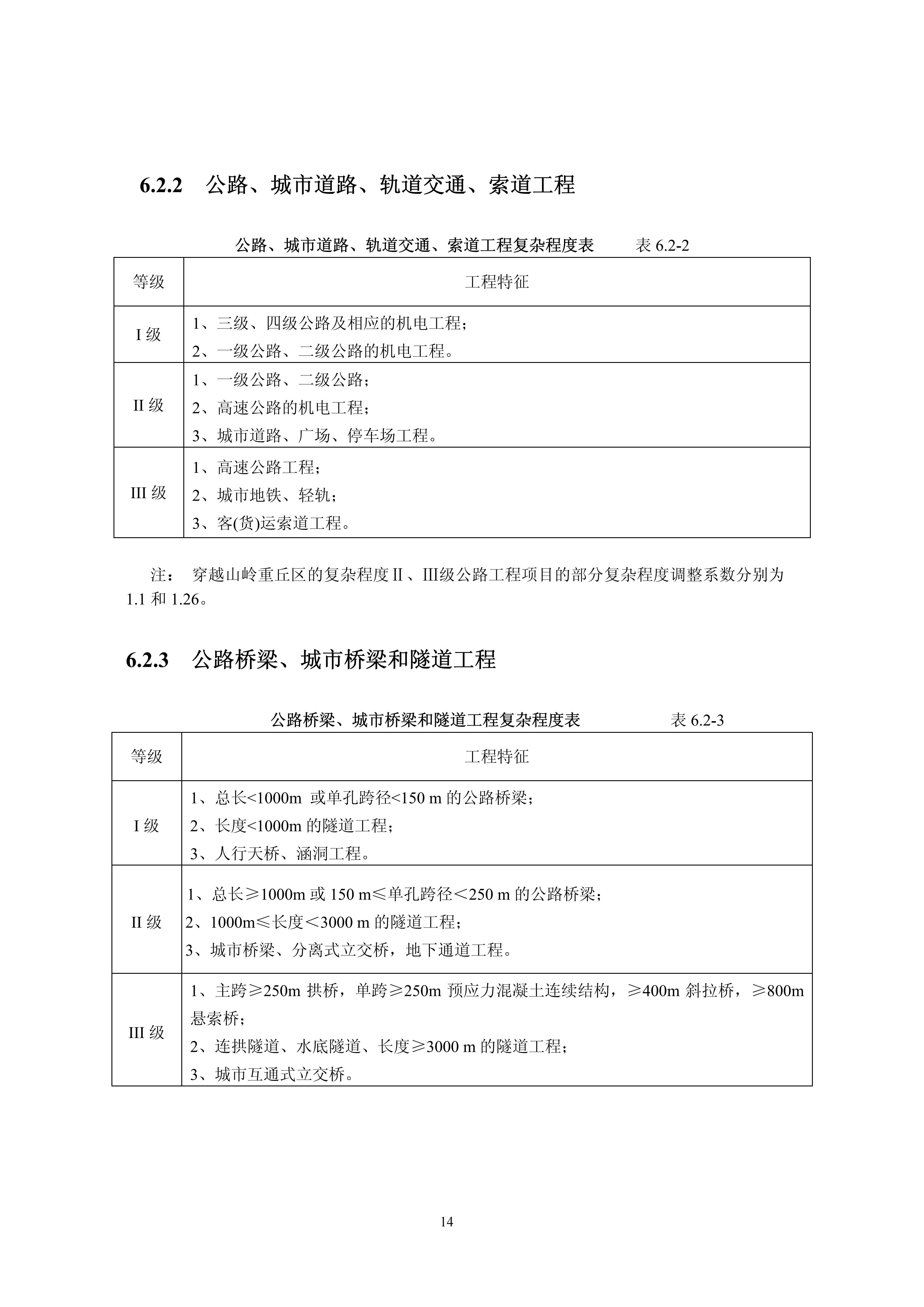 关于印发《建设工程监理与相关服务收费管理规定》的通知（发改价格[2007]670号）