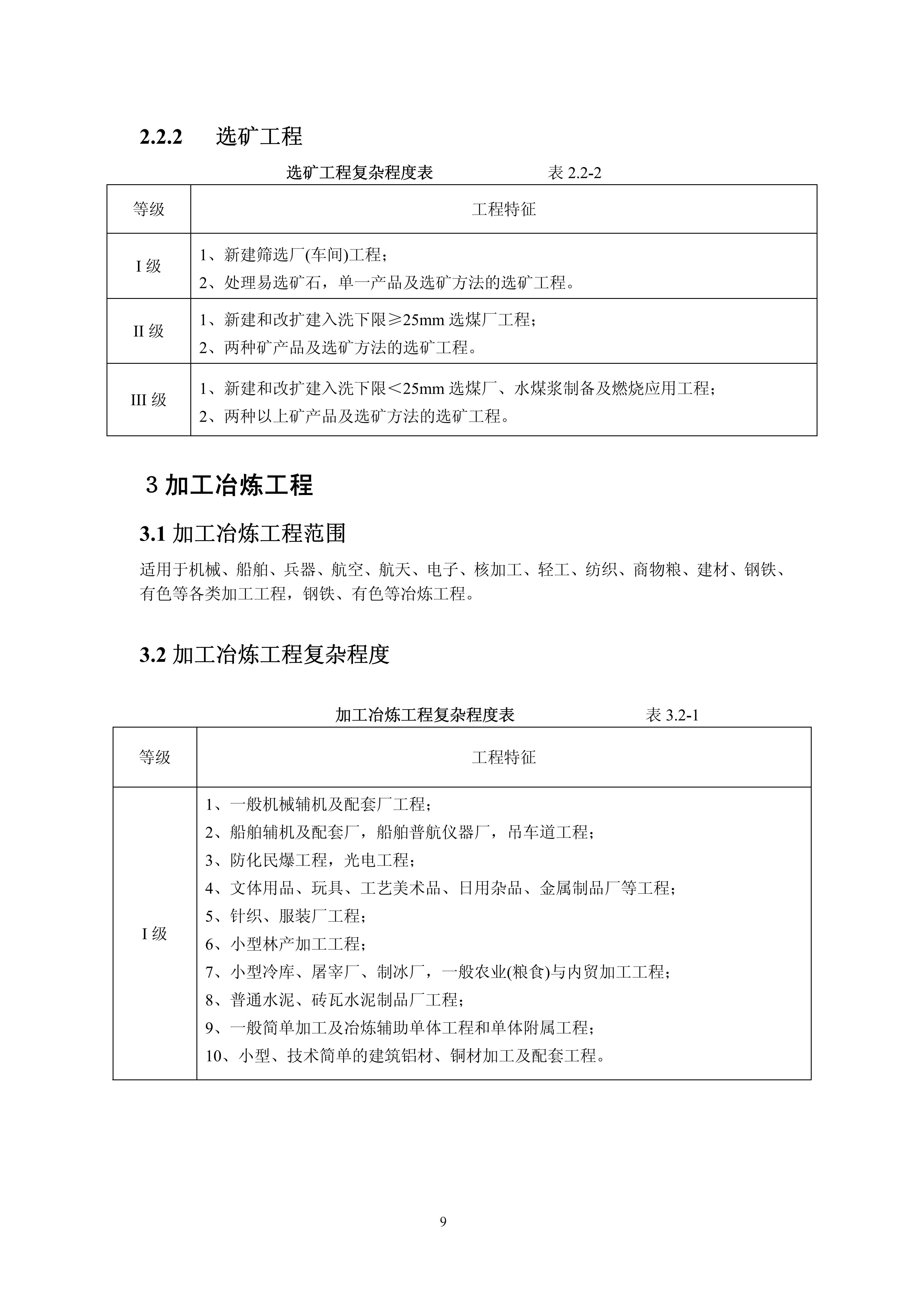 关于印发《建设工程监理与相关服务收费管理规定》的通知（发改价格[2007]670号）