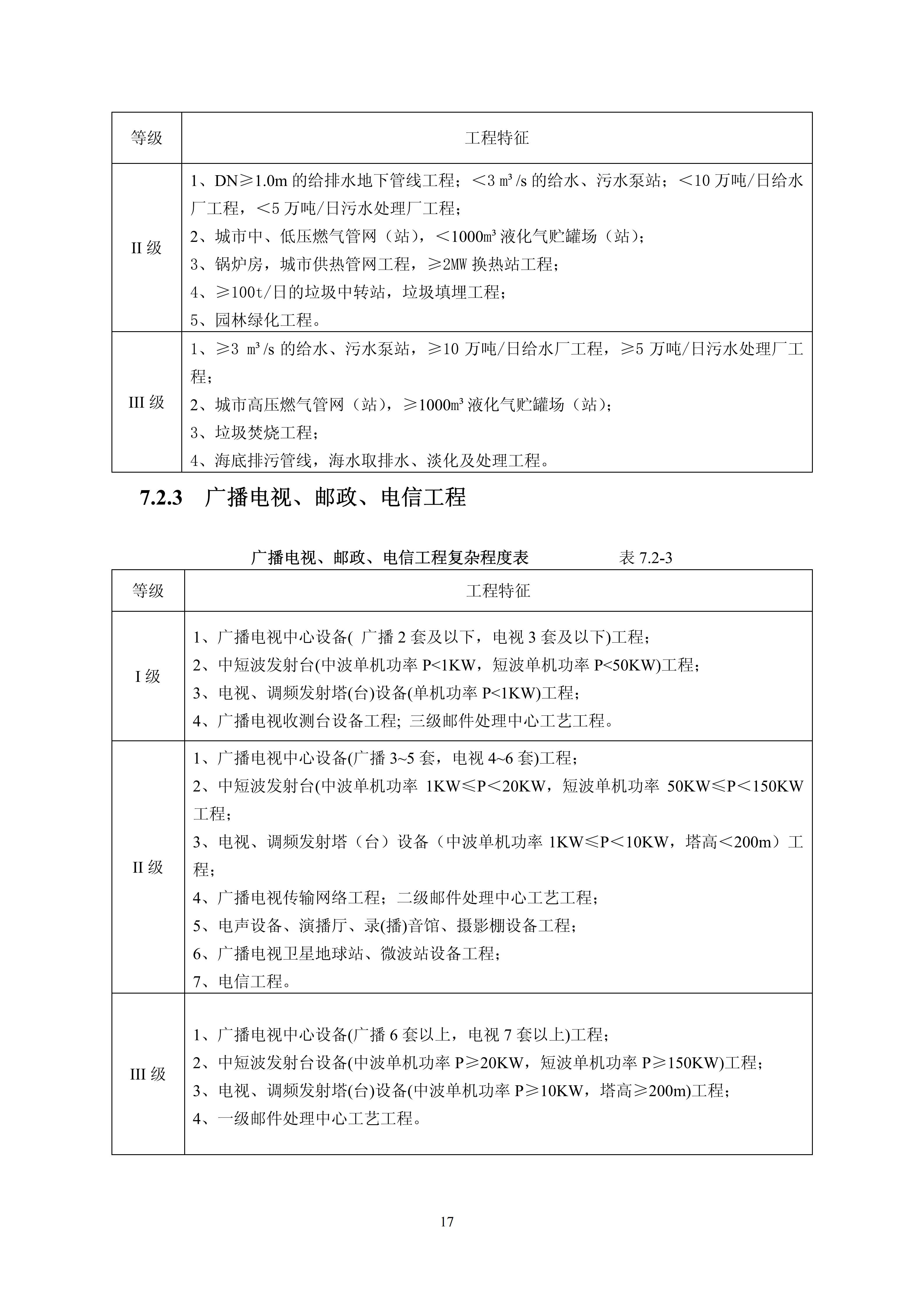 关于印发《建设工程监理与相关服务收费管理规定》的通知（发改价格[2007]670号）