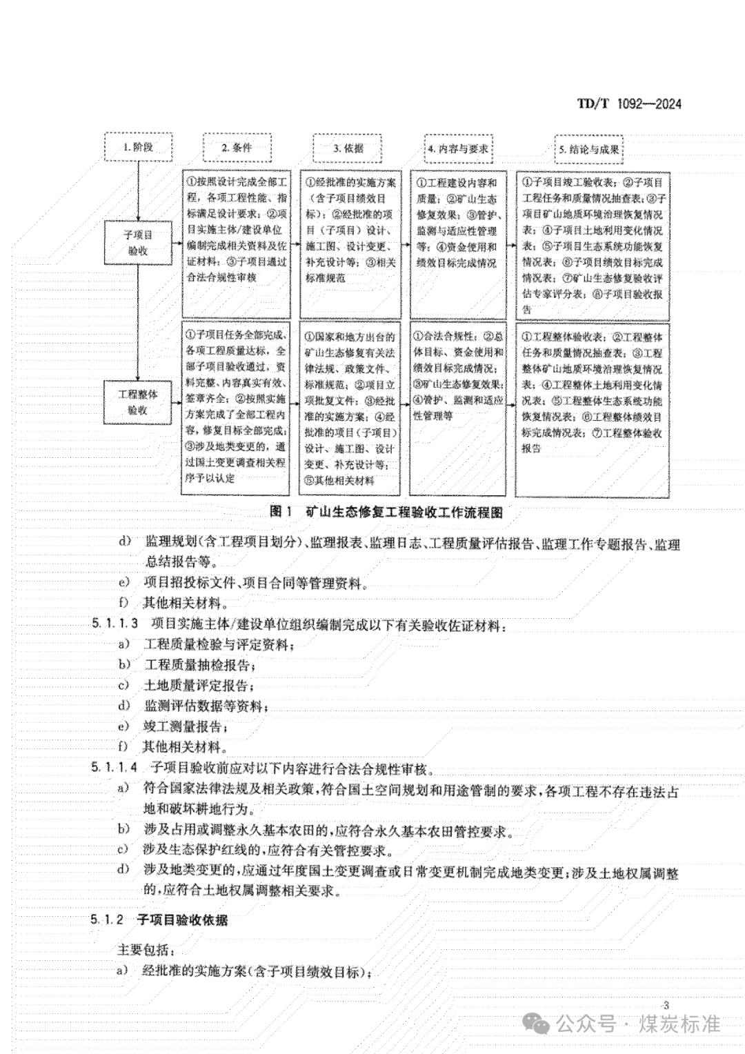 矿山生态修复工程验收规范（TD/T 1092-2024 ）