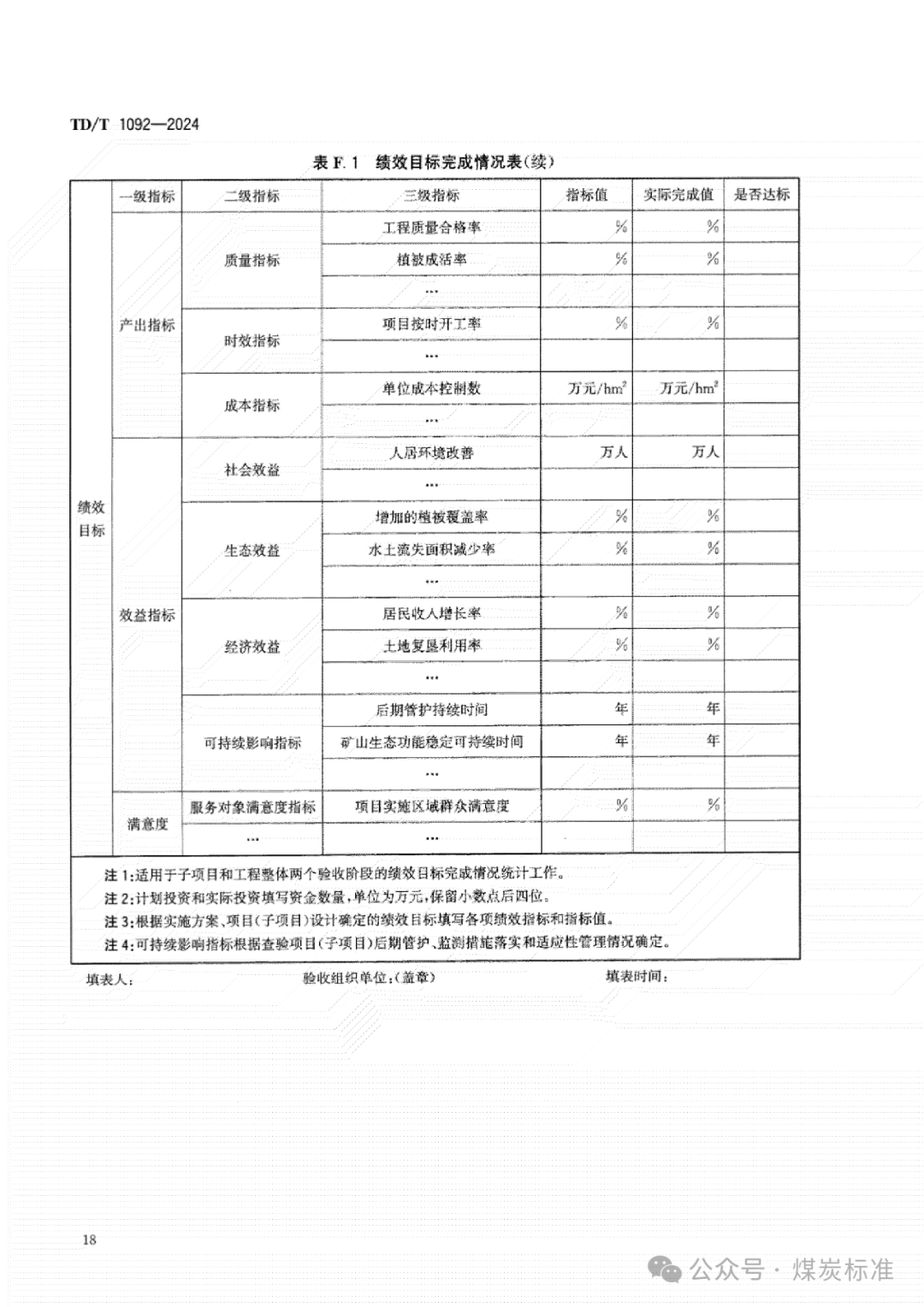 矿山生态修复工程验收规范（TD/T 1092-2024 ）
