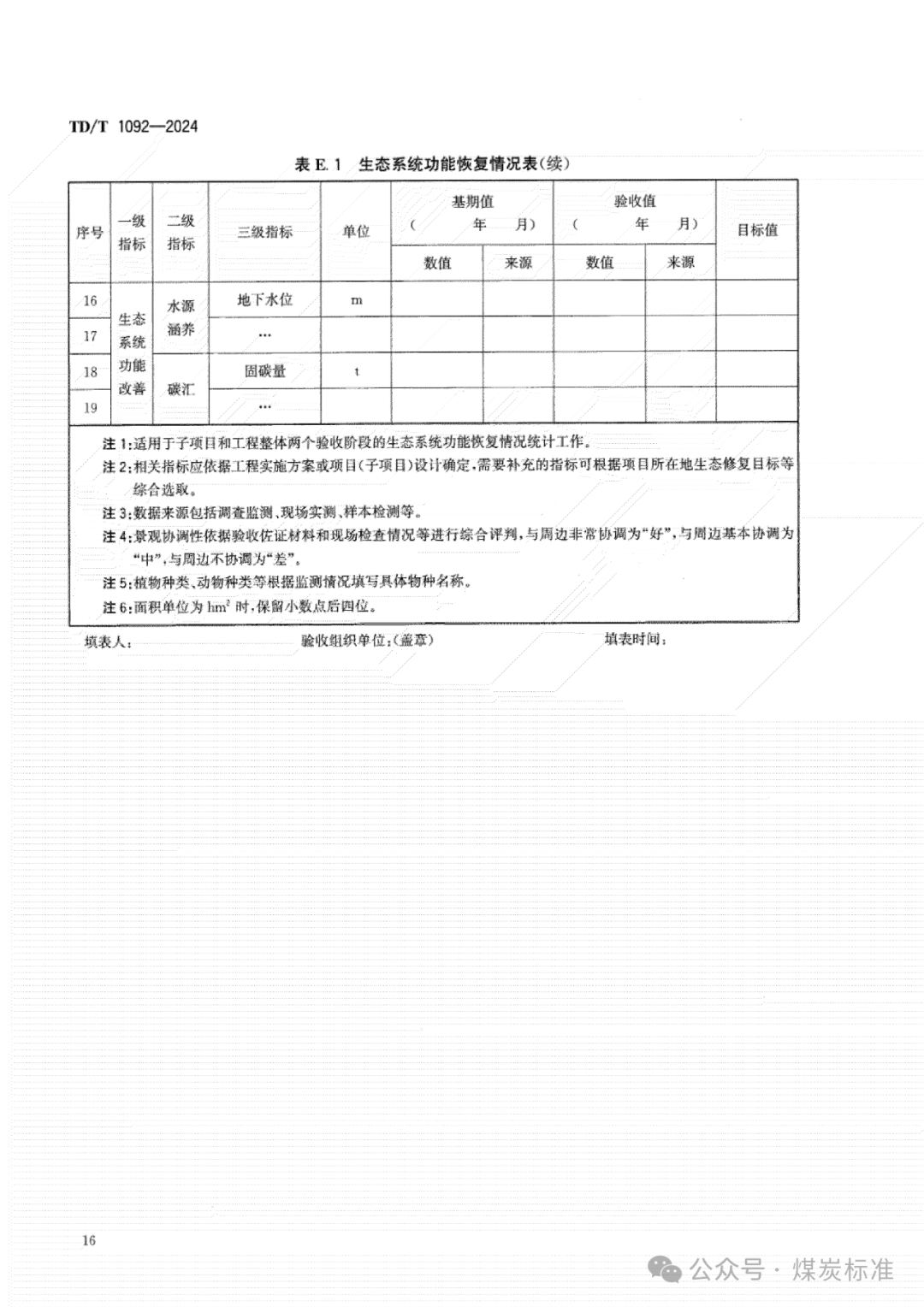 矿山生态修复工程验收规范（TD/T 1092-2024 ）