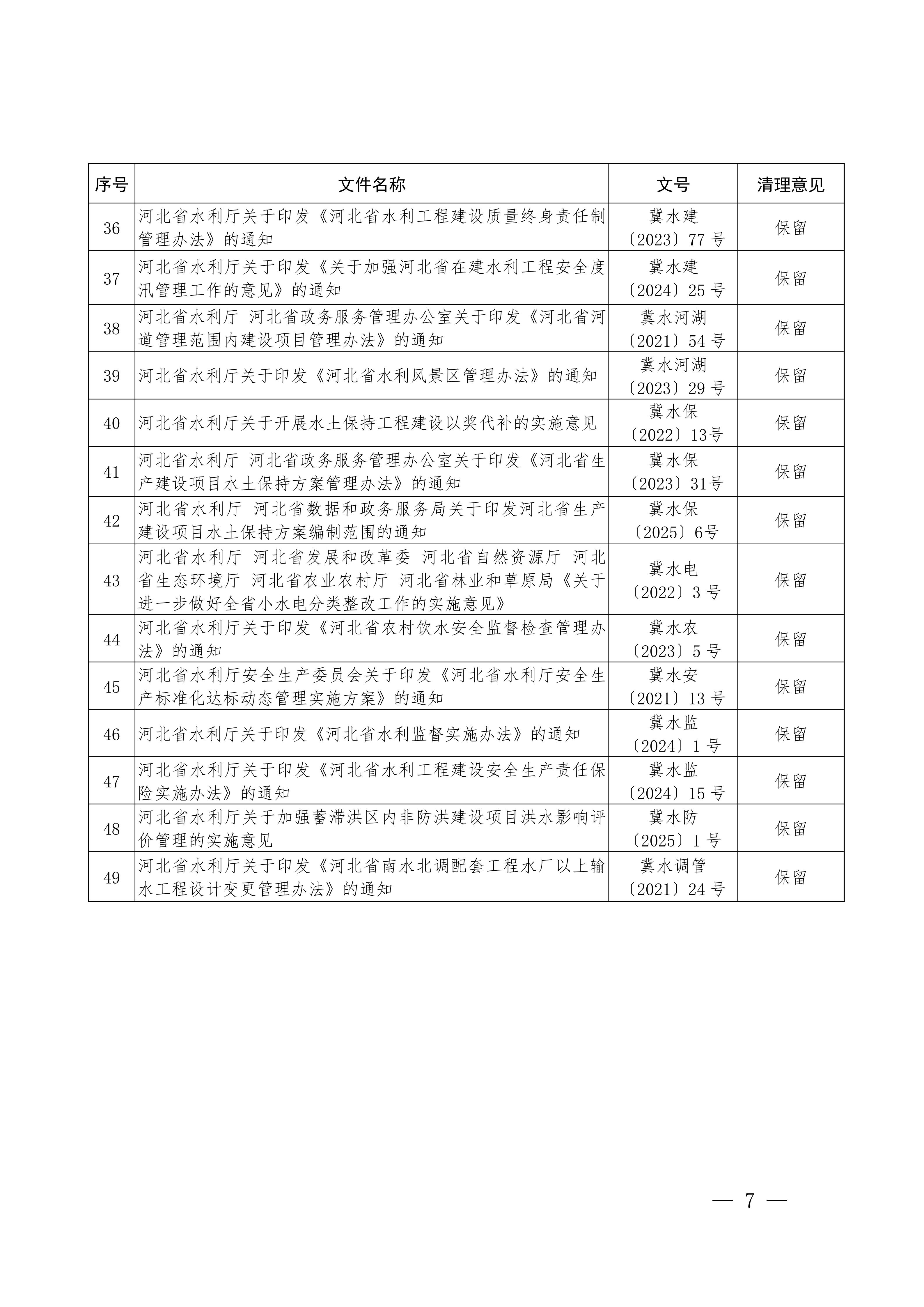 关于公布2025年水行政规范性文件清理结果的通知