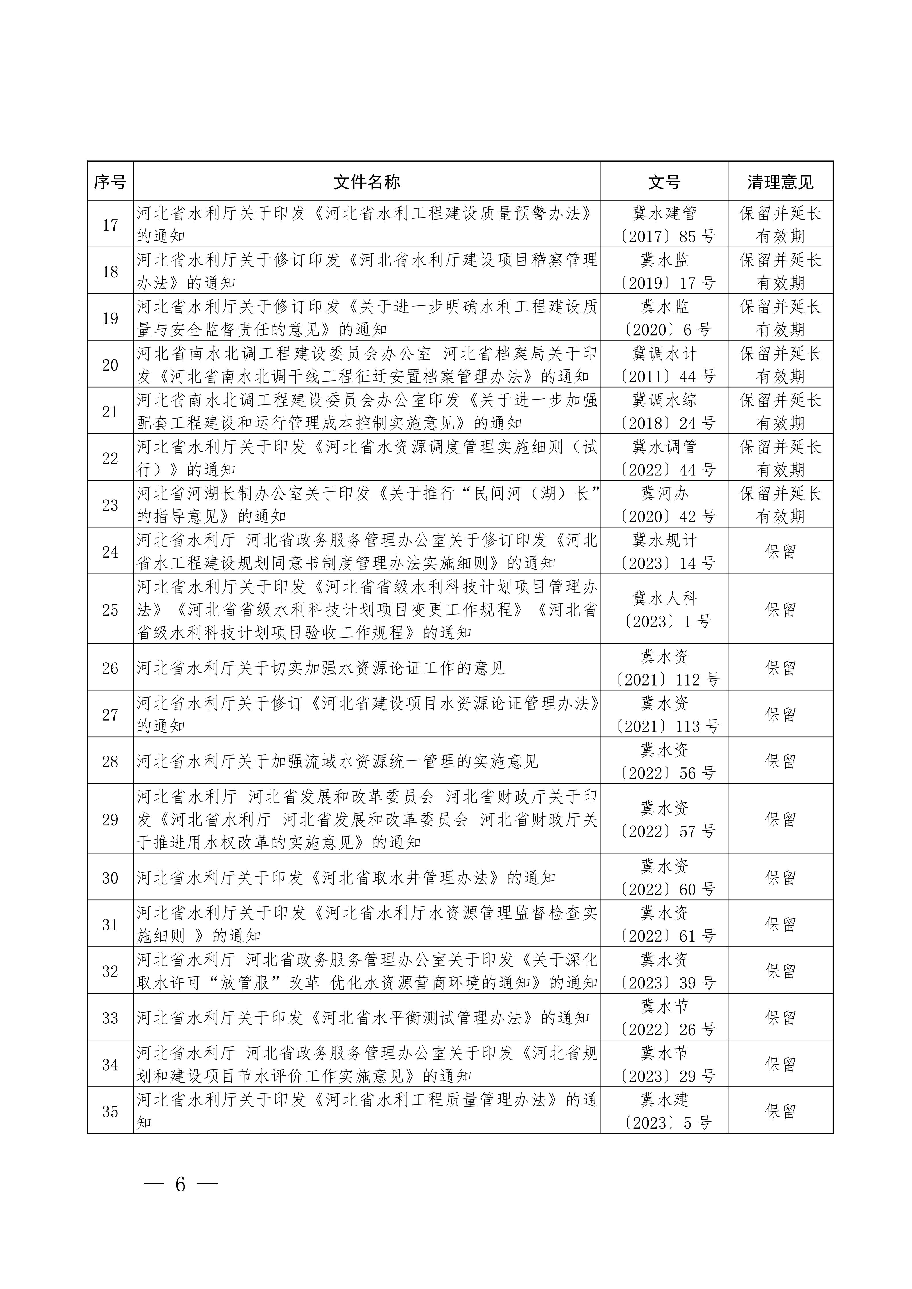 关于公布2025年水行政规范性文件清理结果的通知