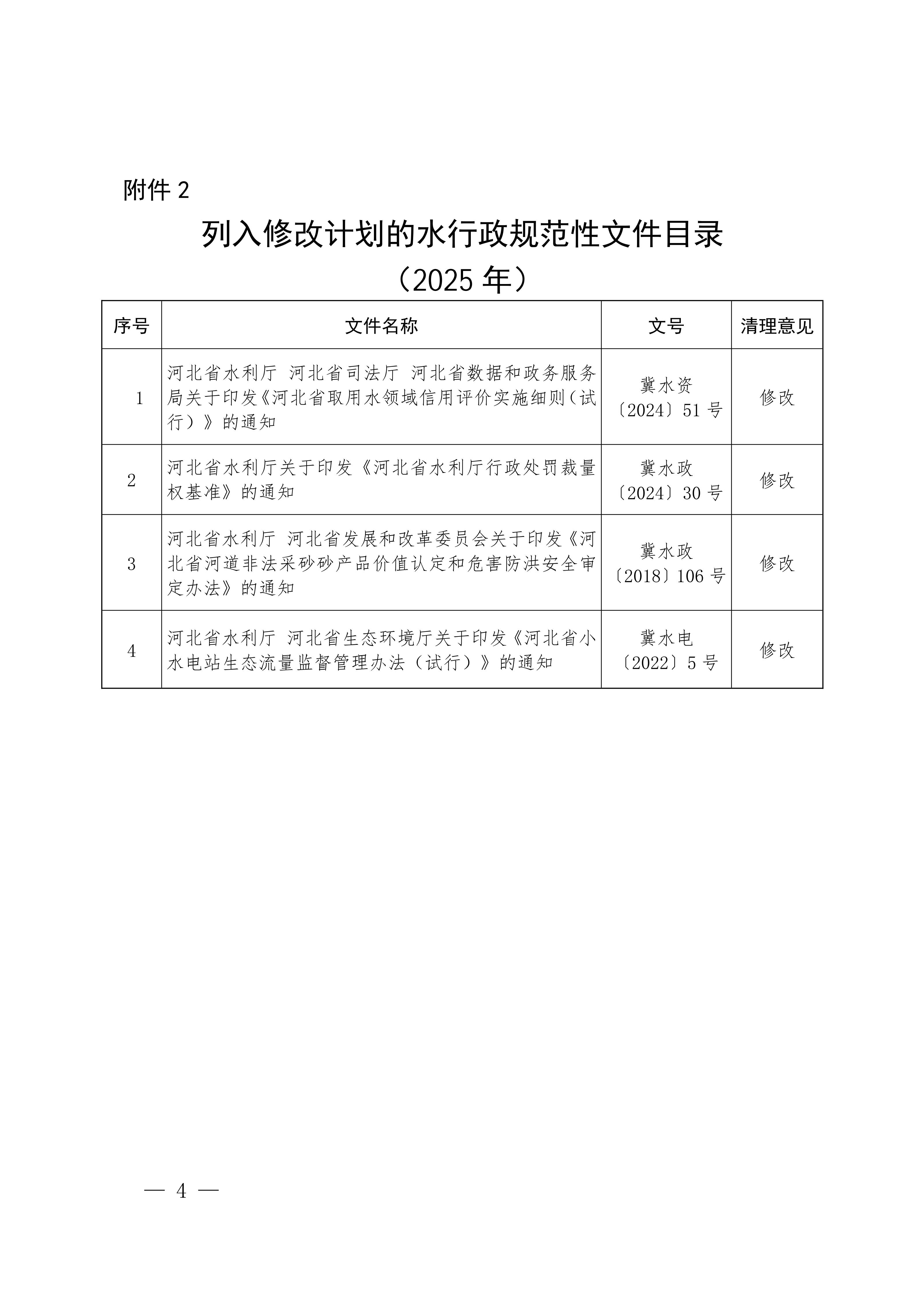 关于公布2025年水行政规范性文件清理结果的通知