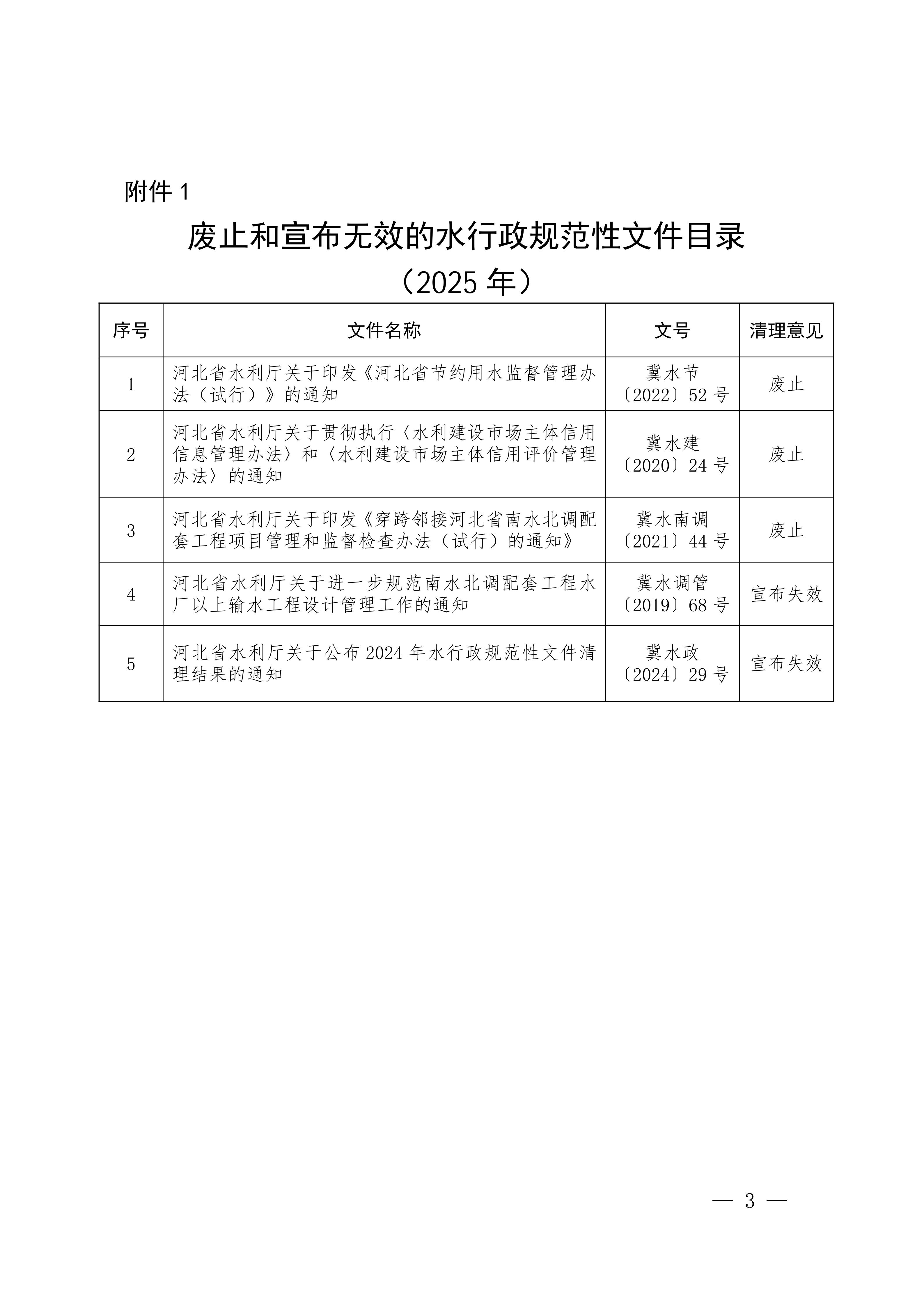 关于公布2025年水行政规范性文件清理结果的通知